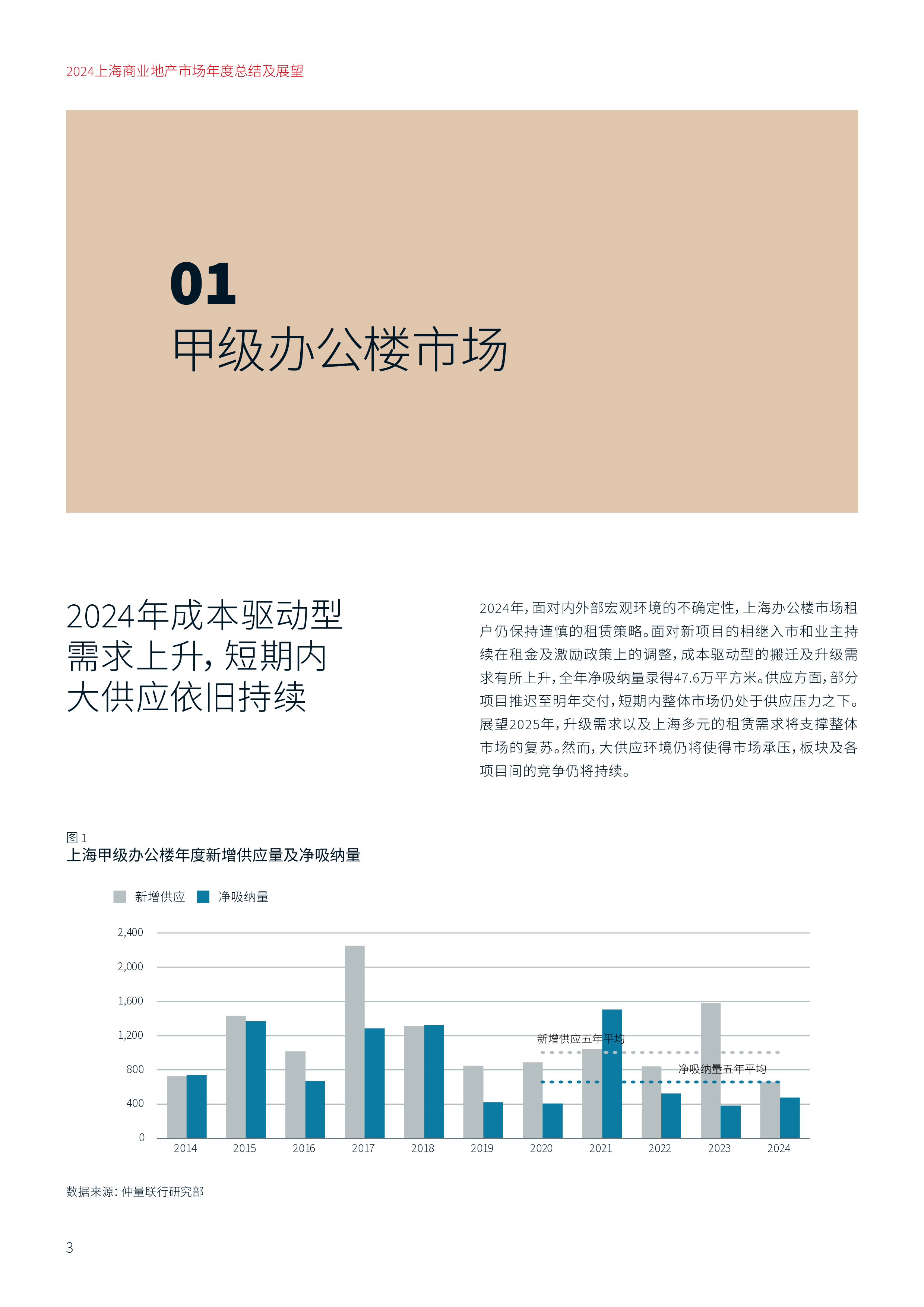 仲量联行2024上海商业地产市场年度总结及展望报告24页